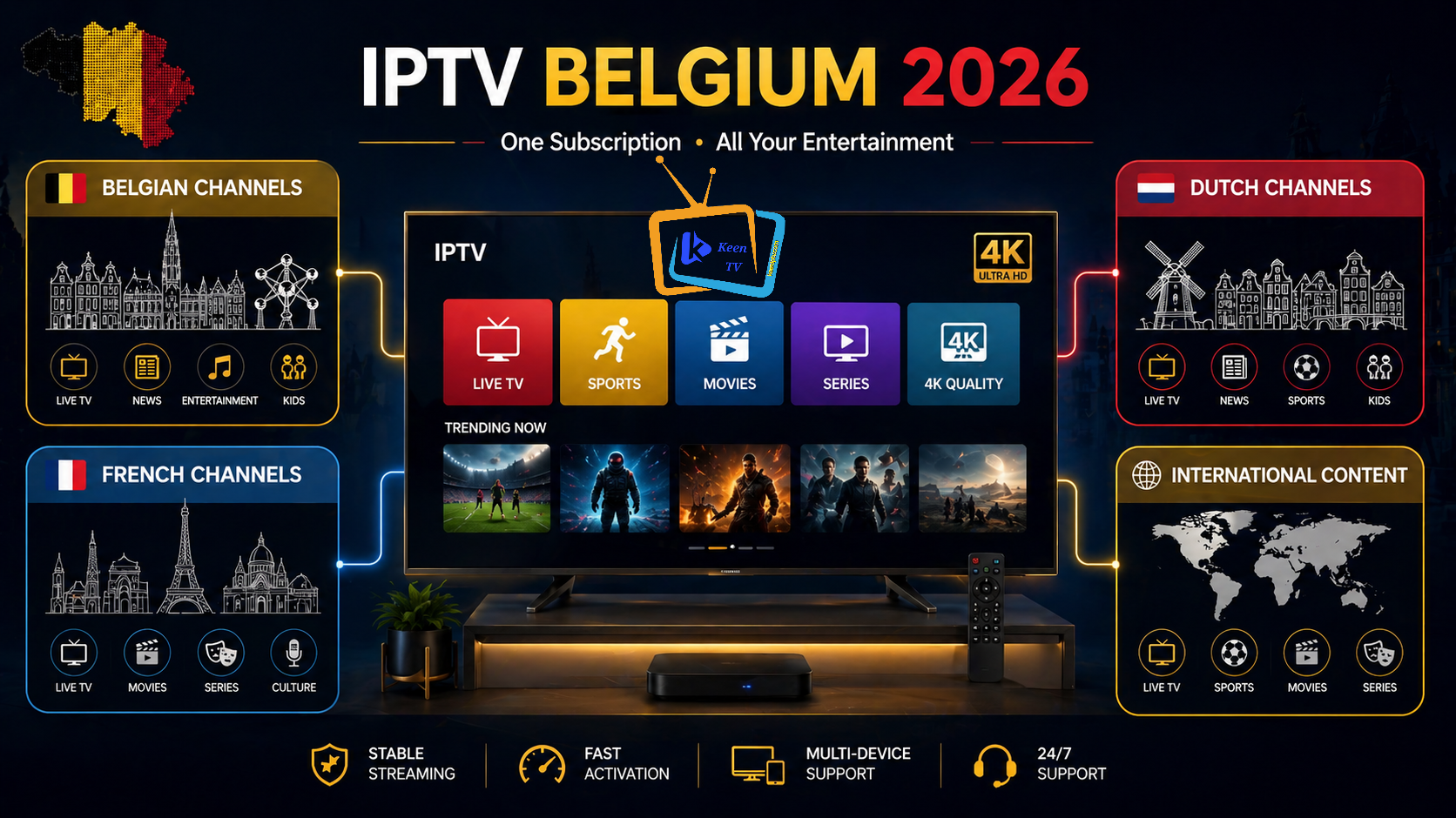 IPTV Belgium 2026 channels and content guide