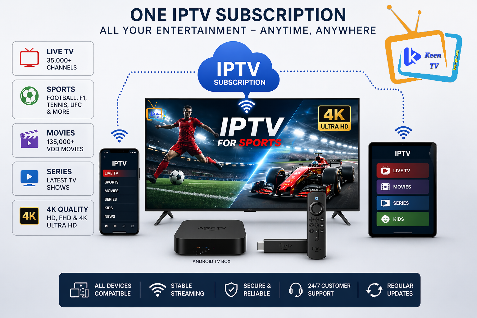 IPTV sports setup on Smart TV Android TV Firestick and mobile devices